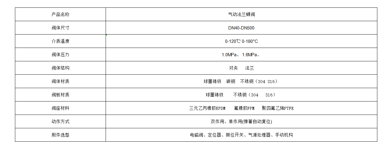 气动法兰蝶阀参数.jpg