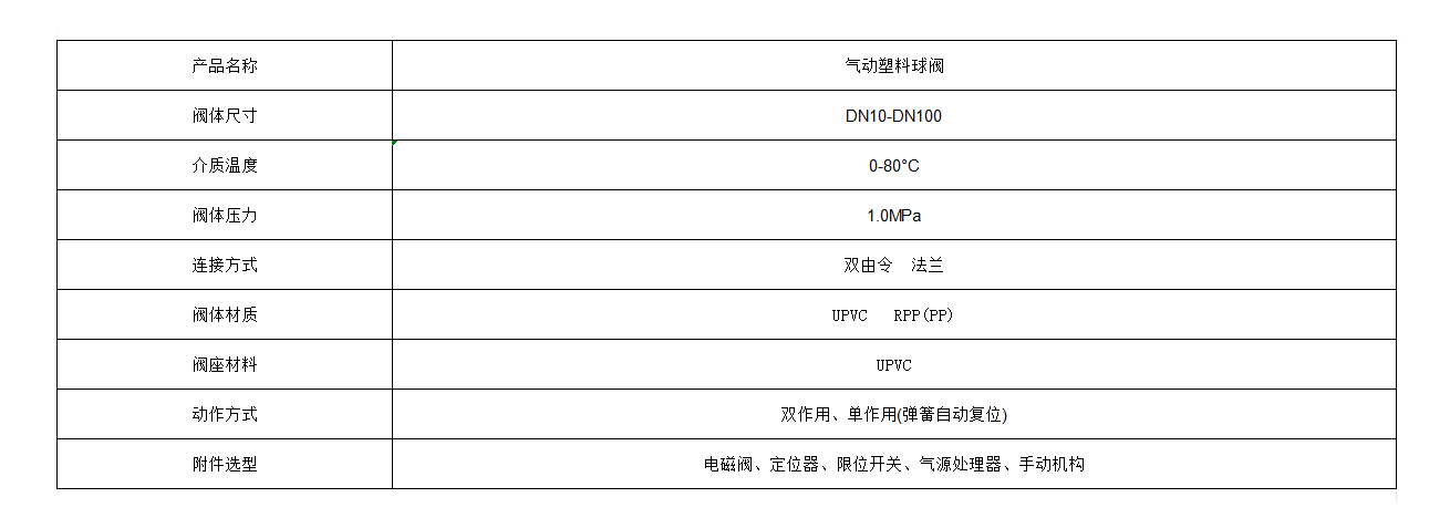 气动塑料球阀.jpg