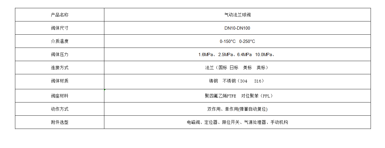 气动法兰球阀参数.jpg