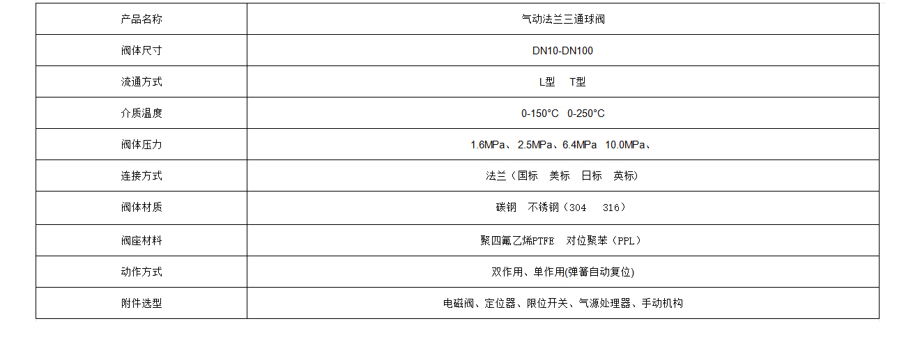 气动法兰三通球阀1.jpg