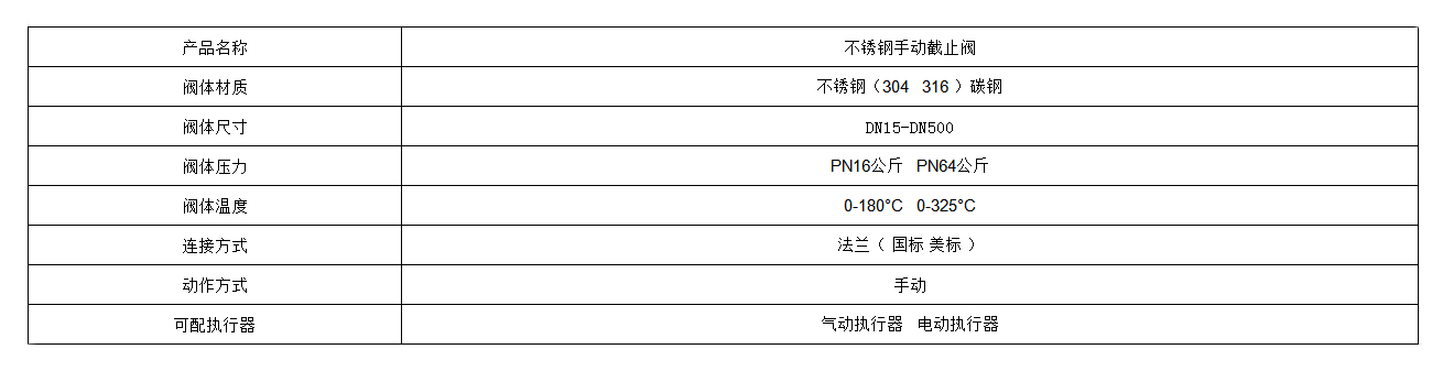 截止阀参数.jpg