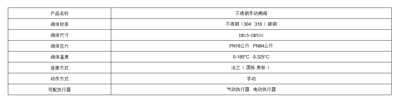 不锈钢闸阀.jpg