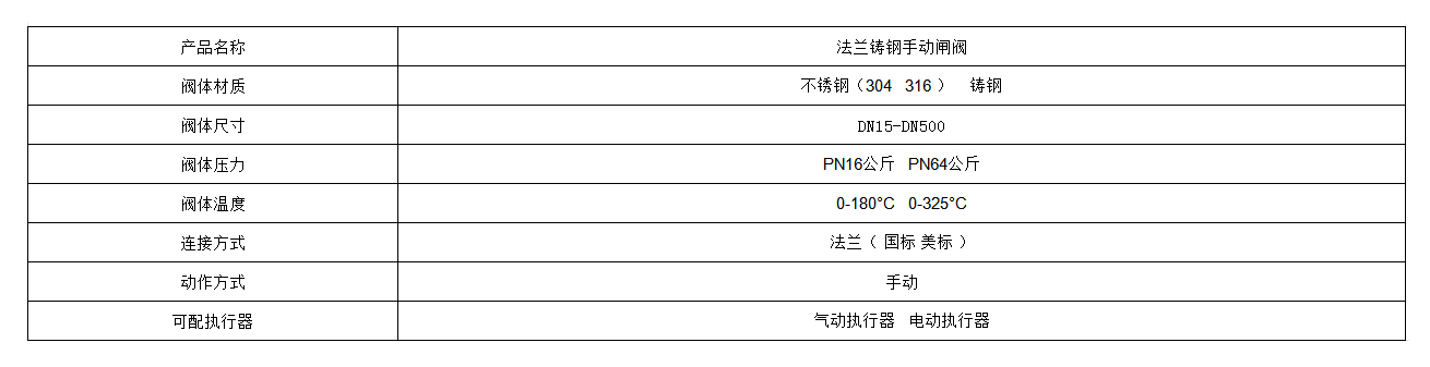 铸钢法兰闸阀.jpg