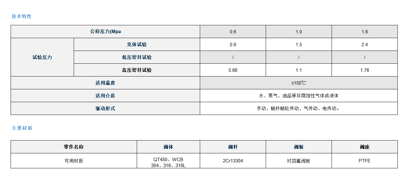 衬氟法兰蝶阀.jpg